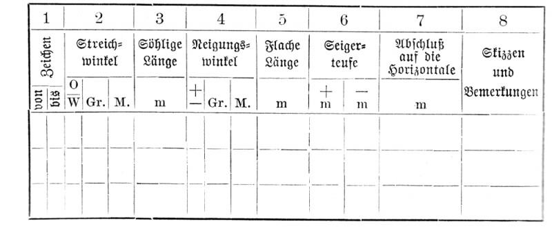 Altes Formular aus dem "Katechismus der Markscheidekunde" von O. Brathuhn, Angaben in Grad und Minuten